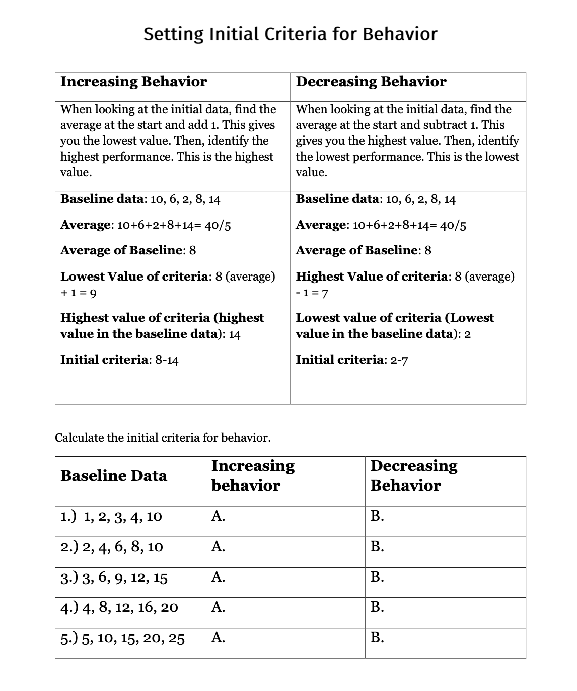Aba Math BCBA Exam Prep: Behavior Analyst Math Workbook | ABA Study Guide