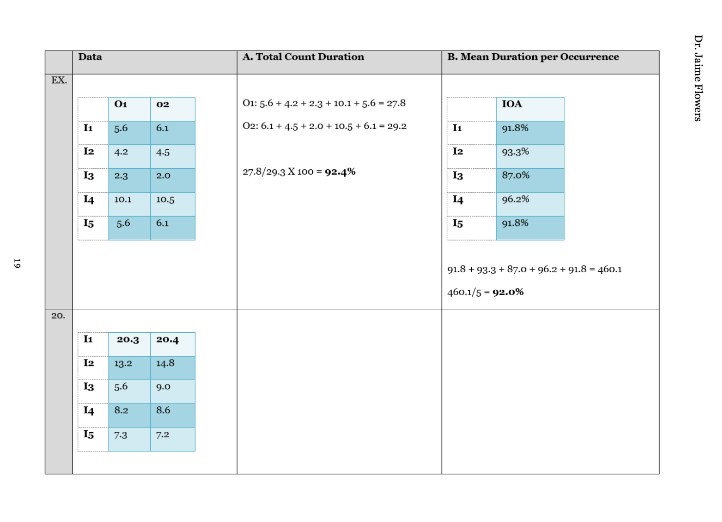 BCBA Exam Prep: Behavior Analyst Math Workbook | ABA Study Guide