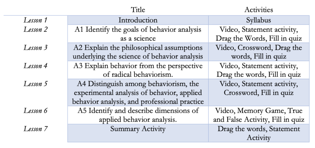 BCBA Study Course | Behaviorism and Philosophical Foundations - ABA ...